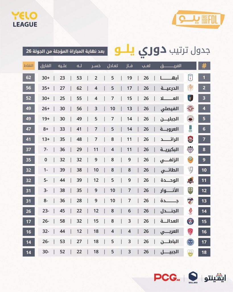«يلو» يعود بثلاث مواجهات قوية