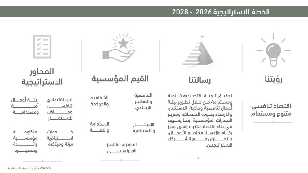 “اقتصادية الشارقة” تطلق خطتها الإستراتيجية 2026-2028