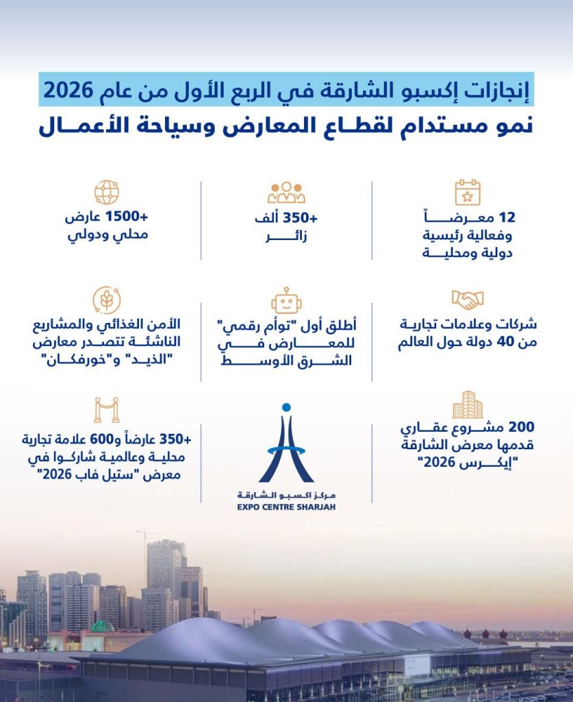 إكسبو الشارقة يستقطب 350 ألف زائر في الربع الأول