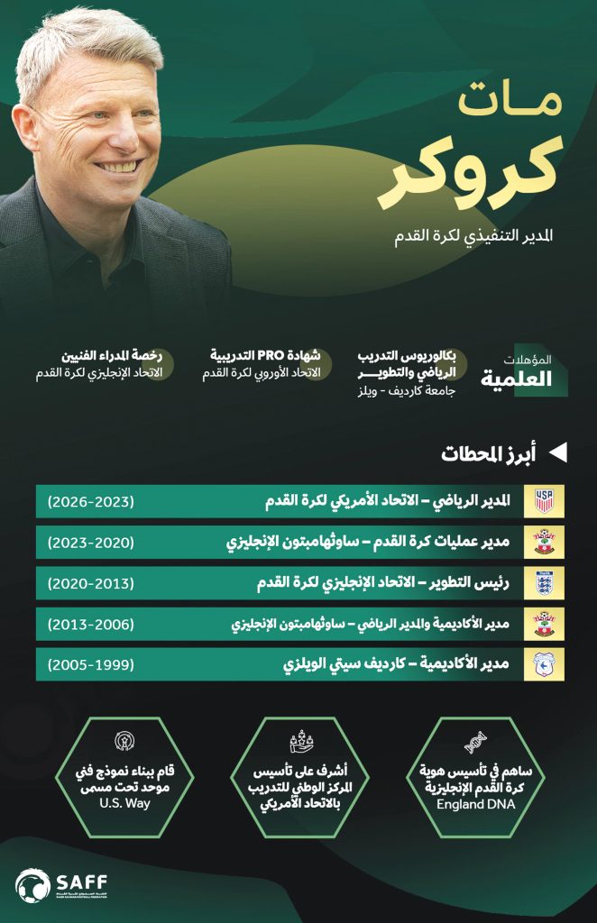كروكر مديراً تنفيذياً لـ«القدم» بالاتحاد السعودي