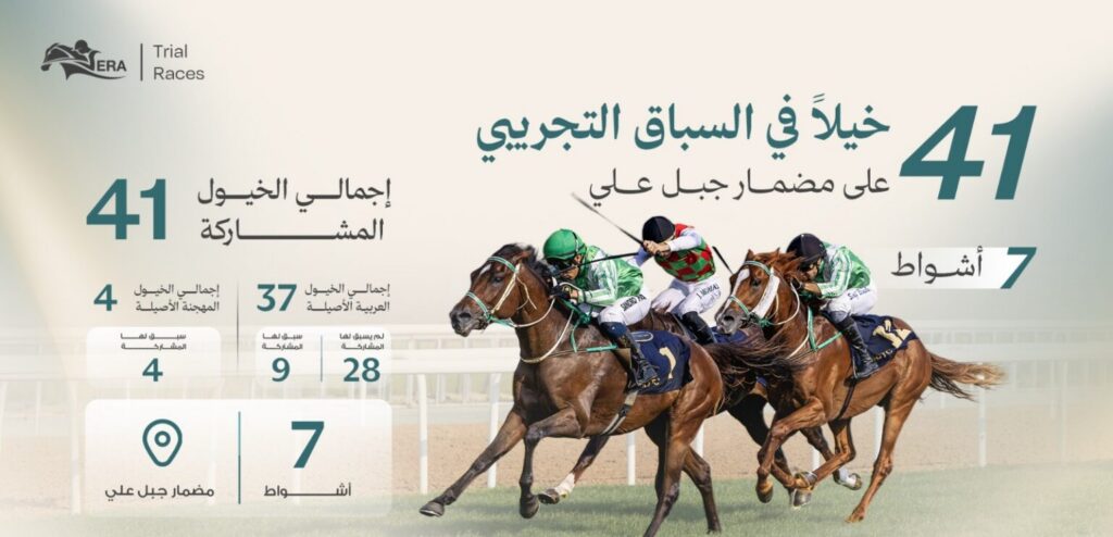 الإمارات لسباق الخيل تعلن مشاركة 41 خيلاً في “التجريبي الثاني” بمضمار جبل علي